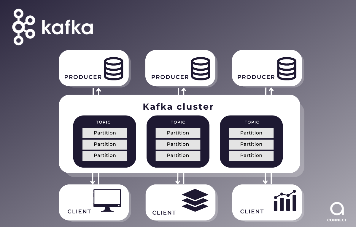 MQTT vs Kafka, HTTP, HTTPS, and CoAP UDP