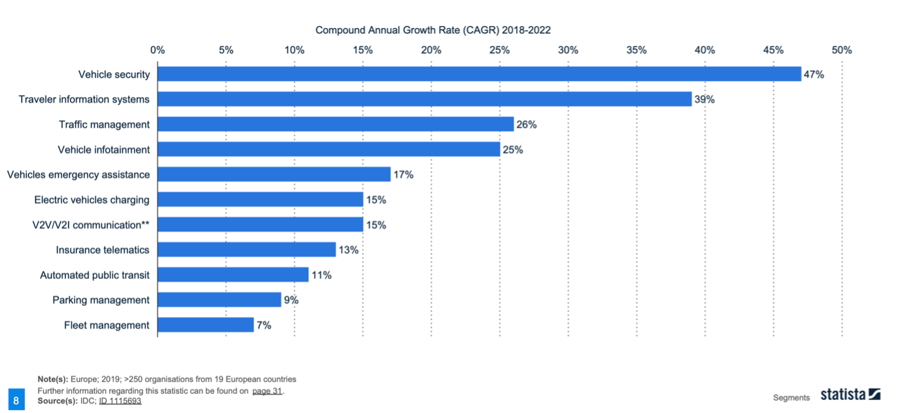 aplicaciones-IoT-automocion