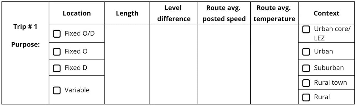 Table 2. Trip’s routing characterization. Source: astara Connect.