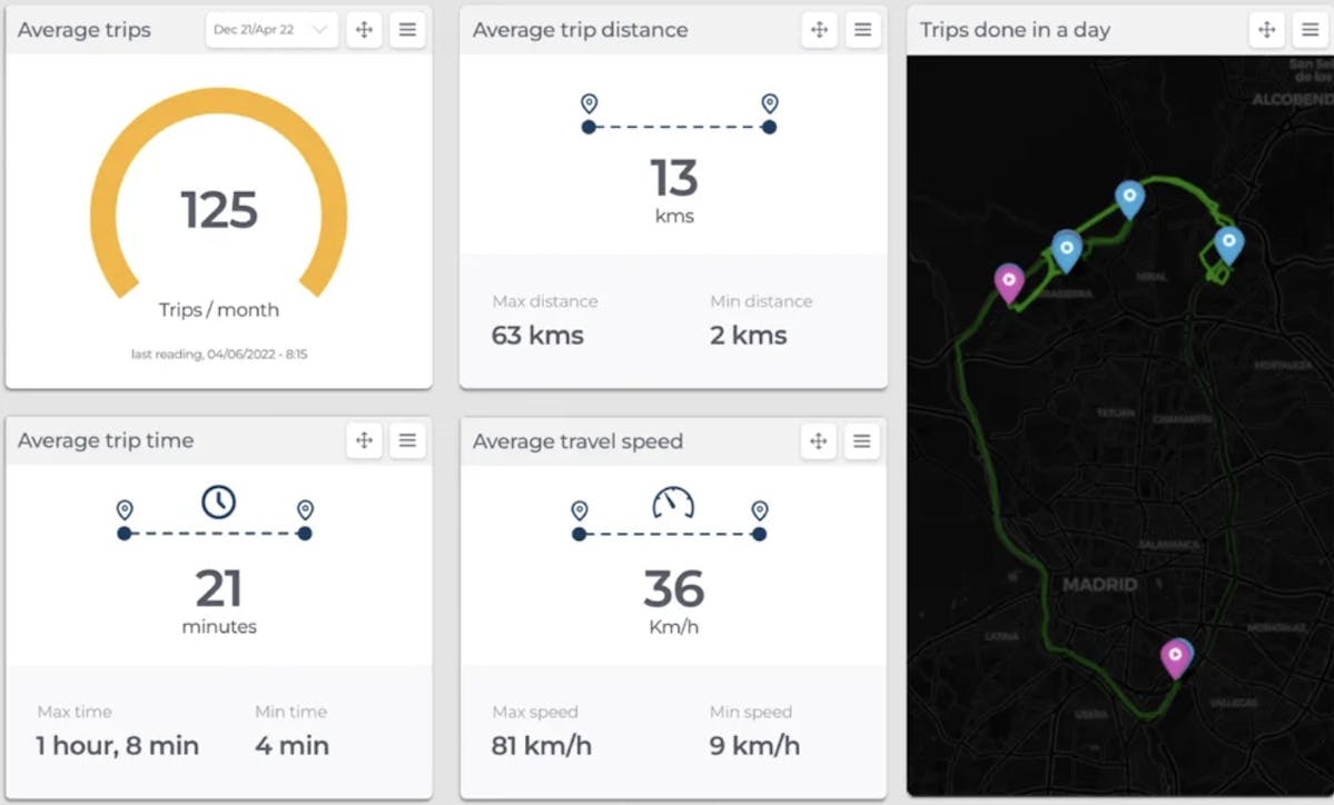 Figure 6. astara Connect’s trip information. Source: astara Connect.