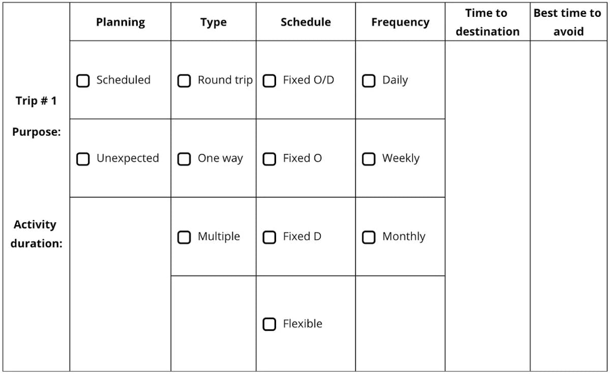 Table 1. Trip’s timing characterization. Source: astara Connect.