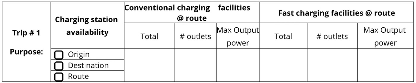 Table 3. Charging facilities characterization. Source: astara Connect.