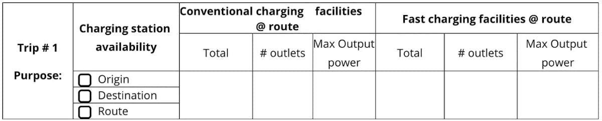 Table 3. Charging facilities characterization. Source: astara Connect.