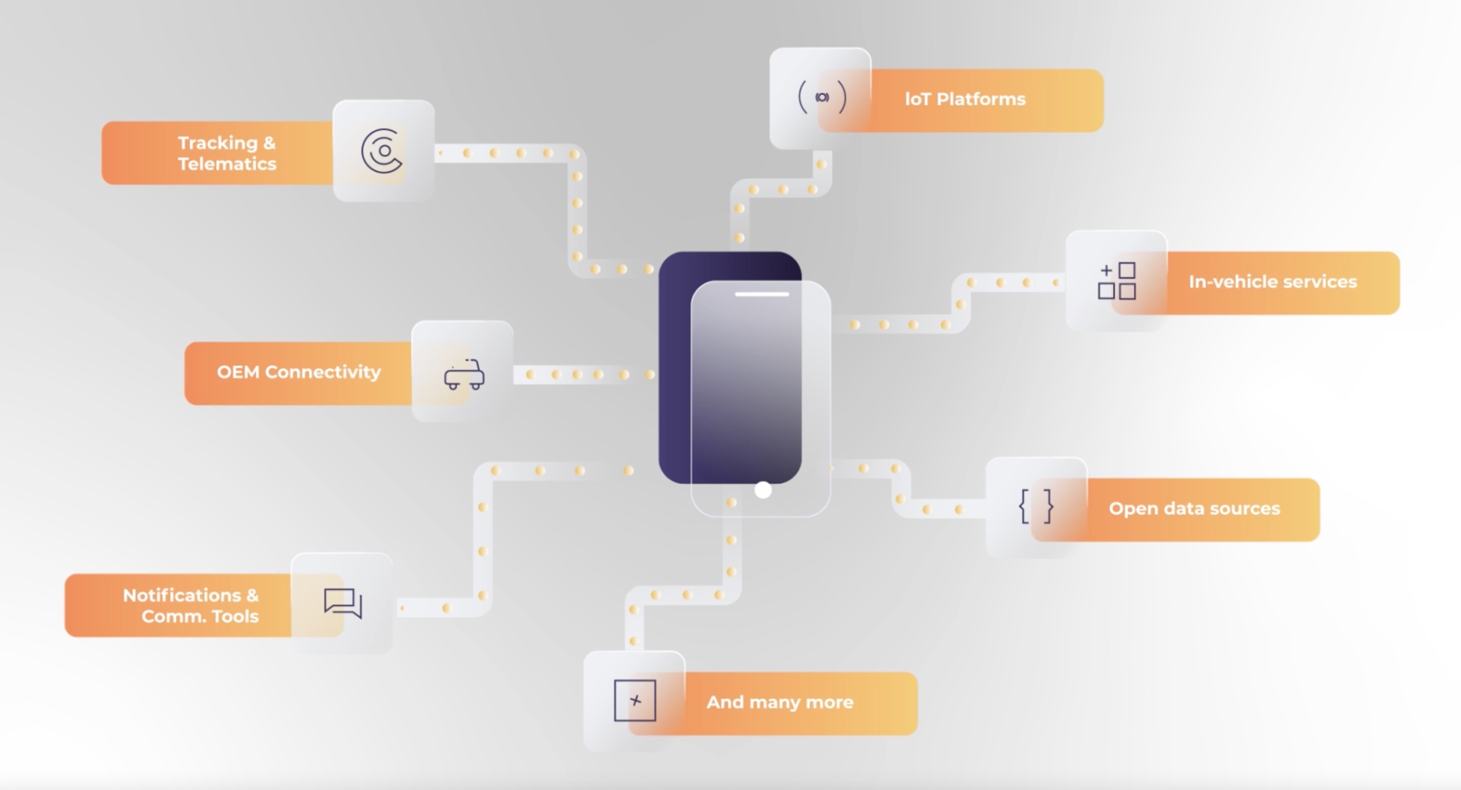 Connected mobility not connected by an iPaaS