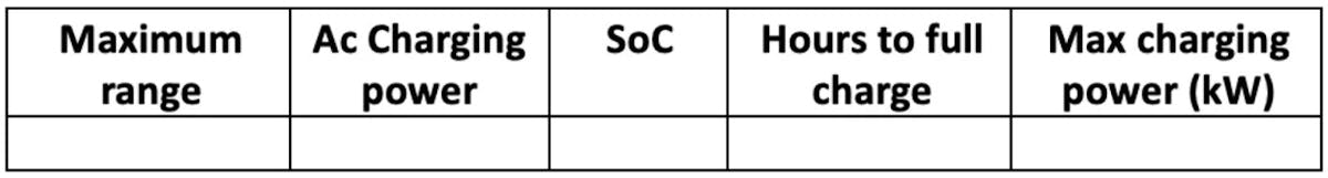 Table 4. EV’s basic technical details