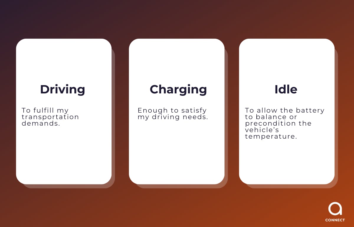 Figure 4. Essential components of charging strategies. Source: astara Connect.