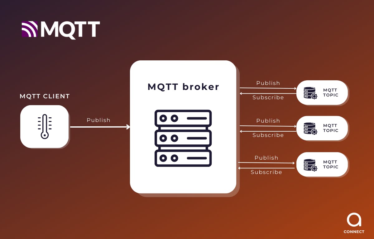 MQTT vs Kafka, HTTP, HTTPS, and CoAP UDP