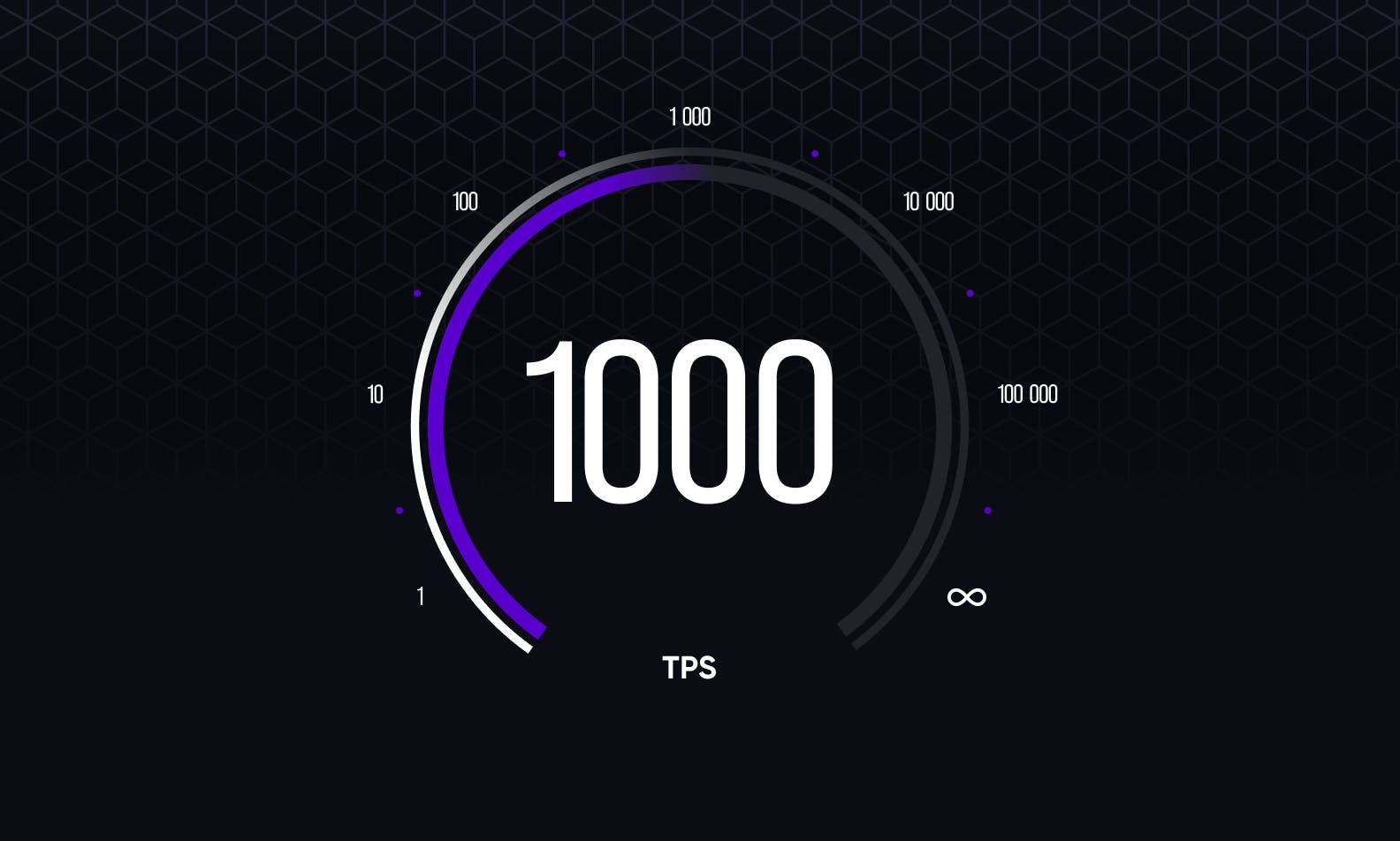 Lightning Node Performance: Exploring the Path to 1000 TPS