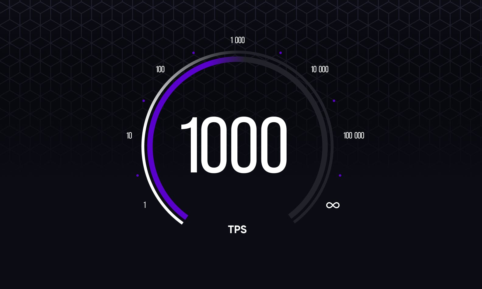Lightning Node Performance: Exploring the Path to 1000 TPS Lightning Node Performance: Exploring the Path to 1000 TPS