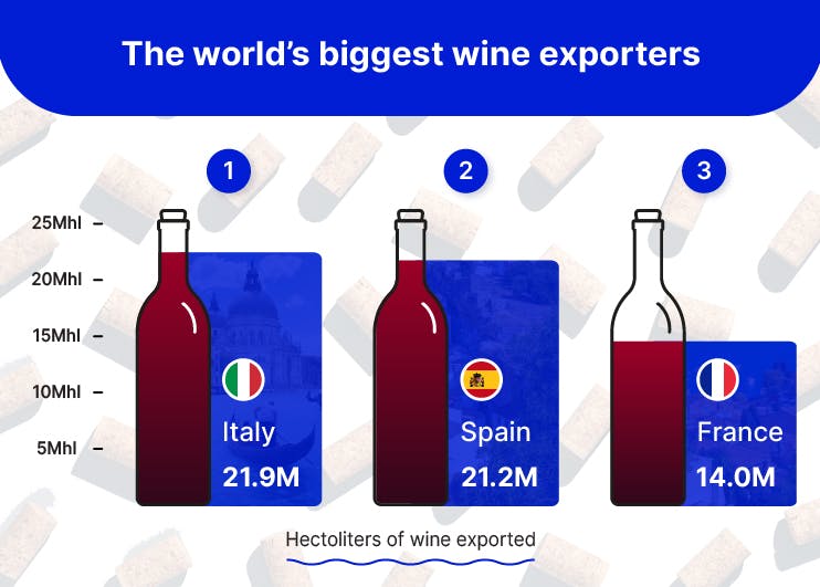 Wine lover’s index 2023 Bounce