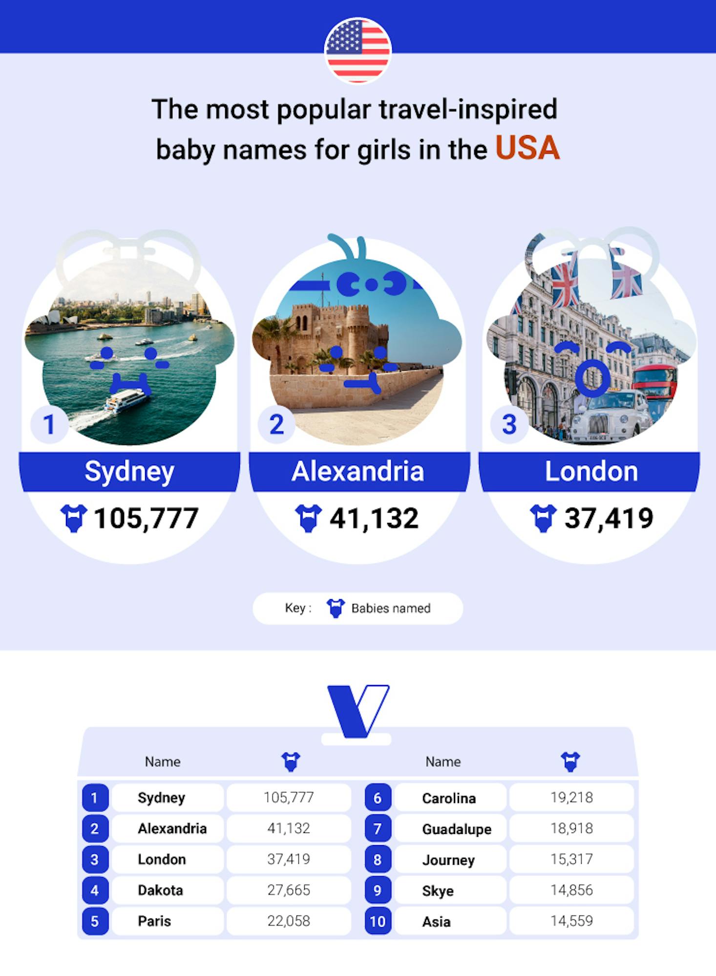 travel baby girl names