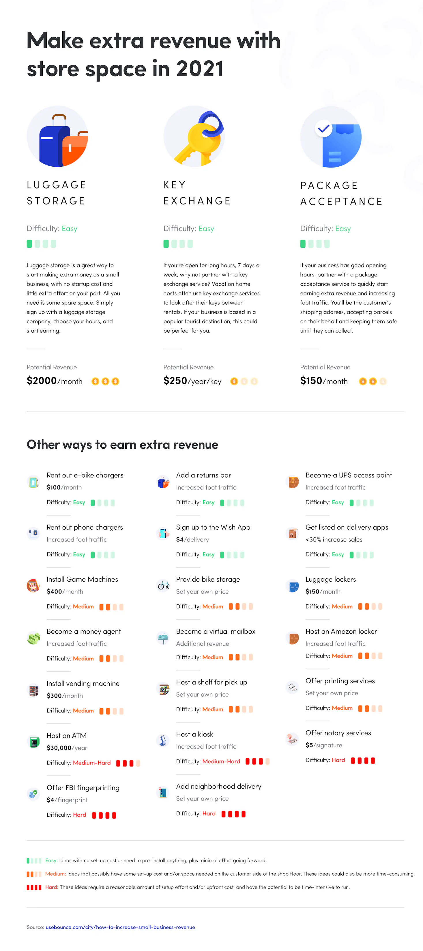 23 ways to make your small business increase revenue in 2022 - Bounce