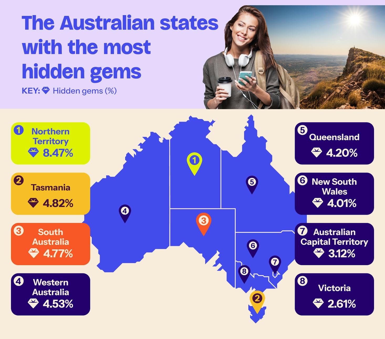 Graphic to illustrate the Australian states with the most hidden gems.