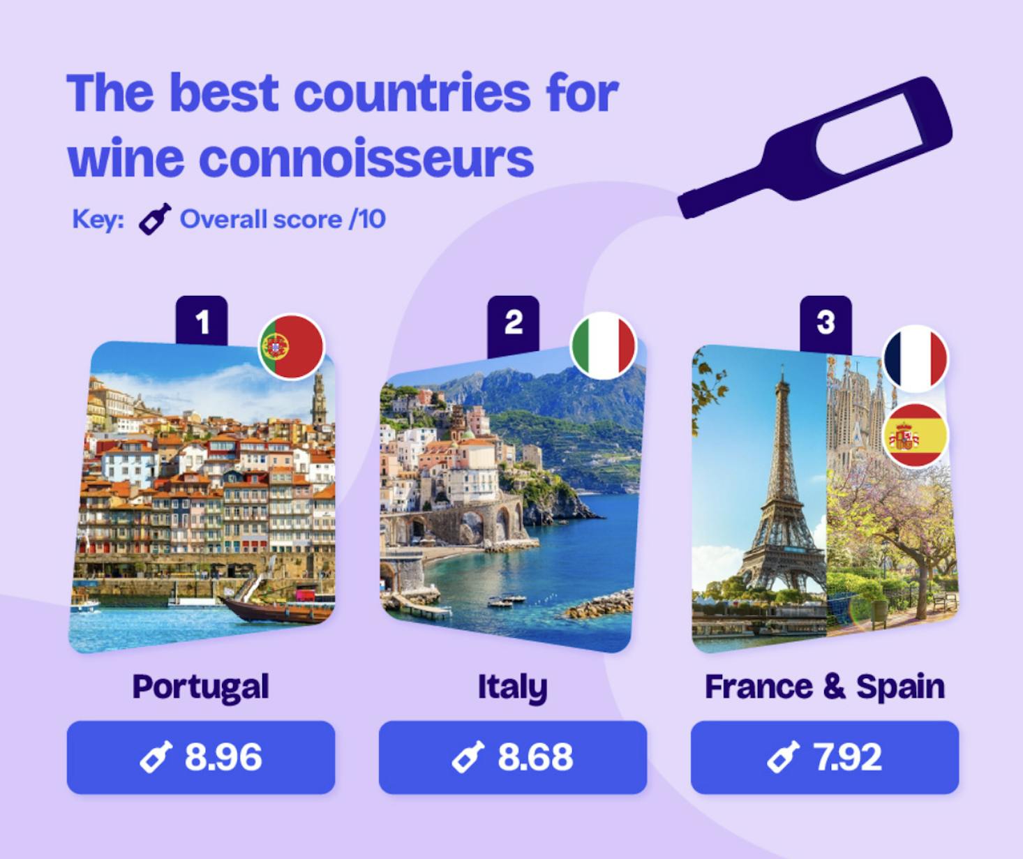 The 10 best countries for wine connoisseurs