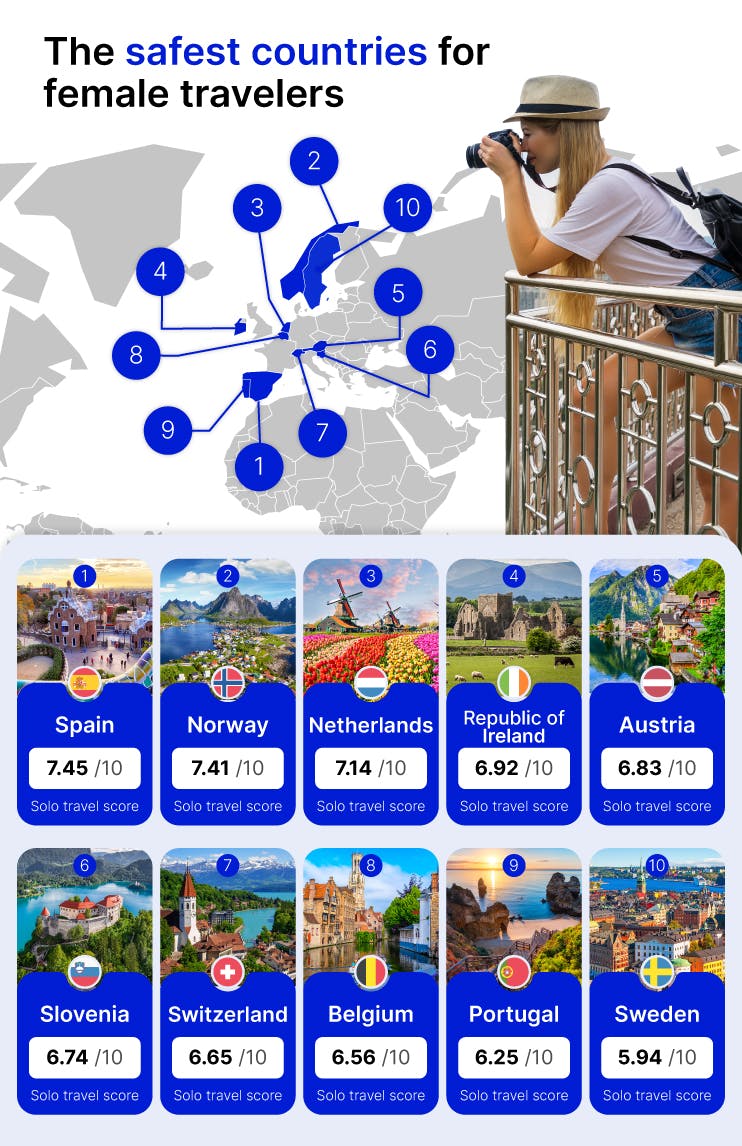 Female Solo Travel Europe Safety: Ultimate Tips for Confident Journeys