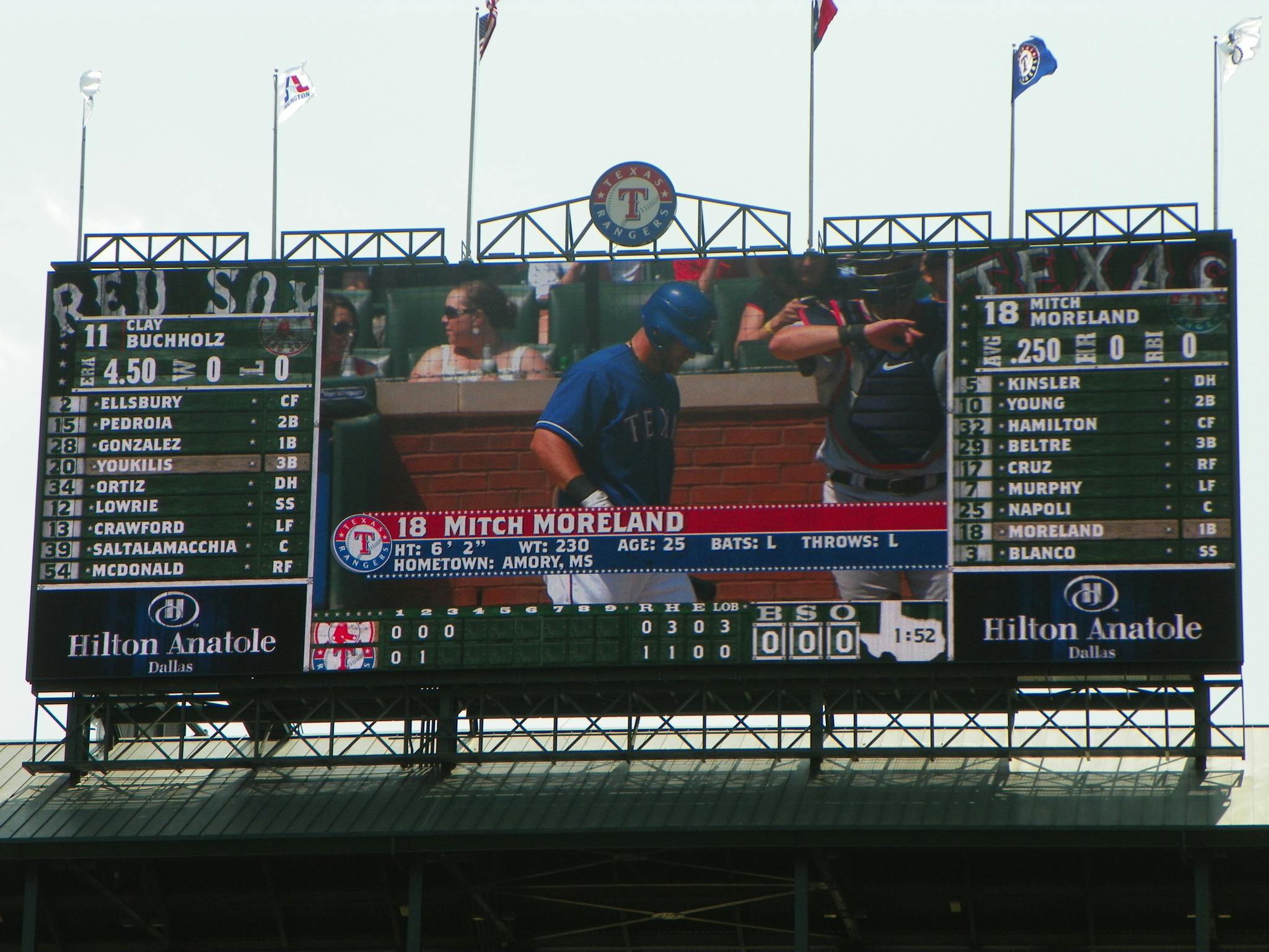 The Texas Rangers and the Ballpark in Arlington – Dallas / Fort