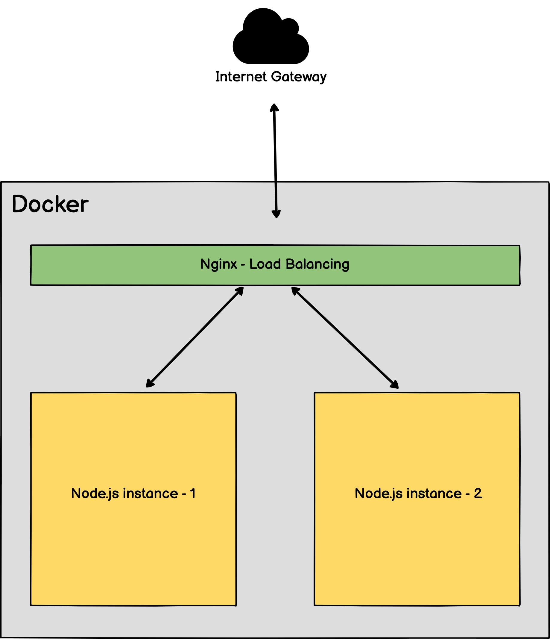 Application Scheme