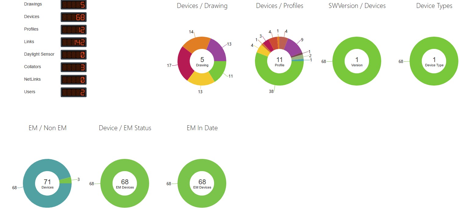 LiteIP Dashboard showing communal and emergency lighting