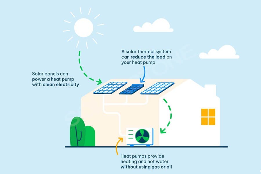 graphic of solar and air source heat pump