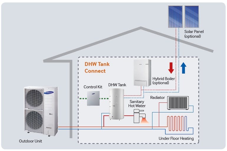 Graphic of plantroom and air source heat pump and solar