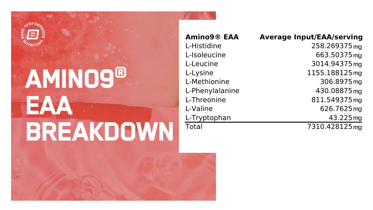 Recover / Essential Amino Acids Bare Performance Nutrition