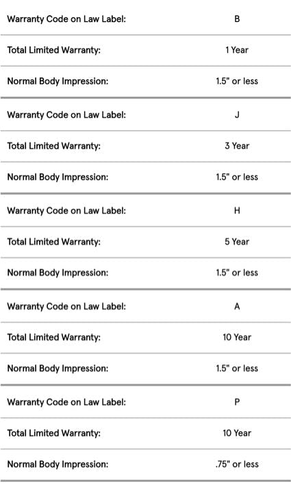 Warranty Codes After March 1st 2015