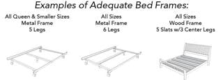Examples of Adequate Bed Frames