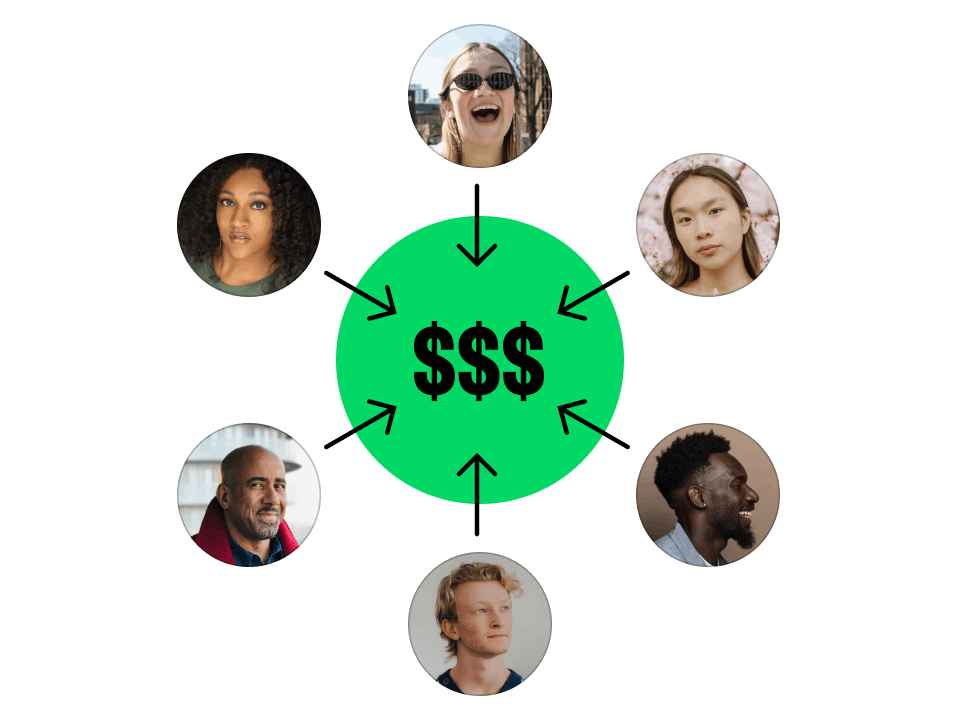 Collect shares & investments