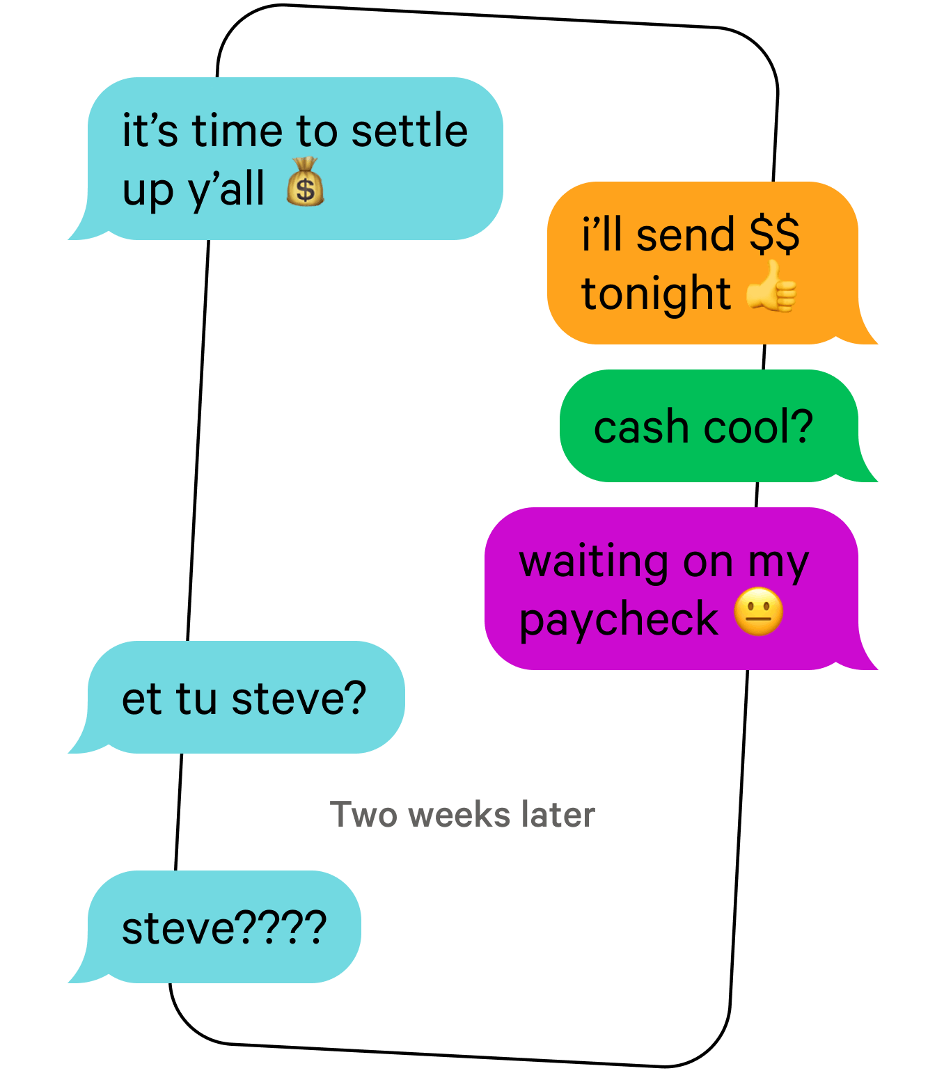Illustration of a conversation about settling up for an expense