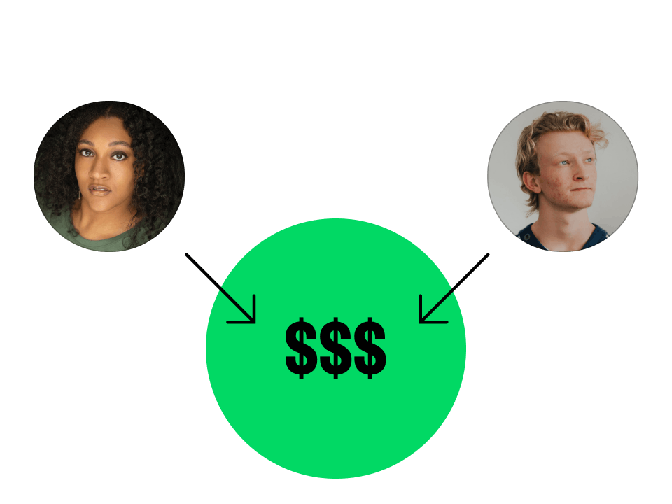Contribute funds