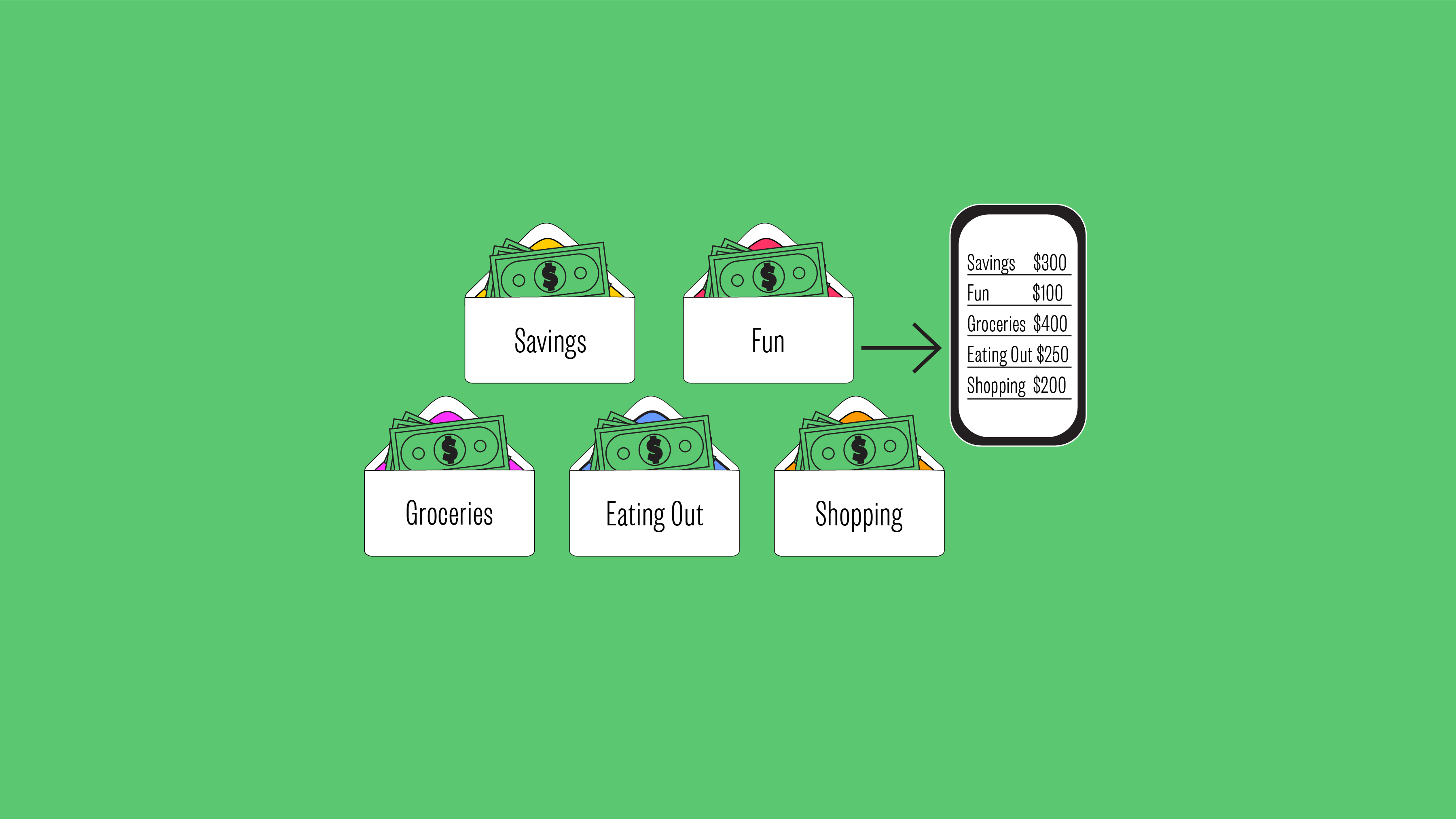 How To Curb Spending, Increase Savings And Splurge Without Guilt With Cash Envelope Budgeting