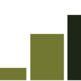A graph showing insurance prices increasing