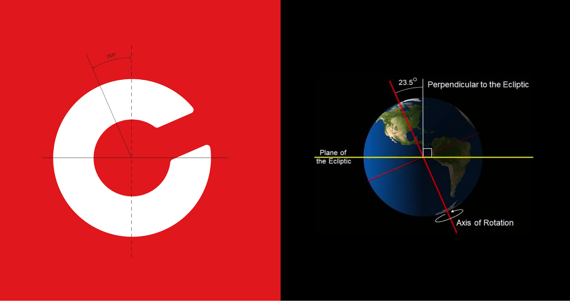 The tilt of the ‘C’ is the same angle as the tilt of the Earth.