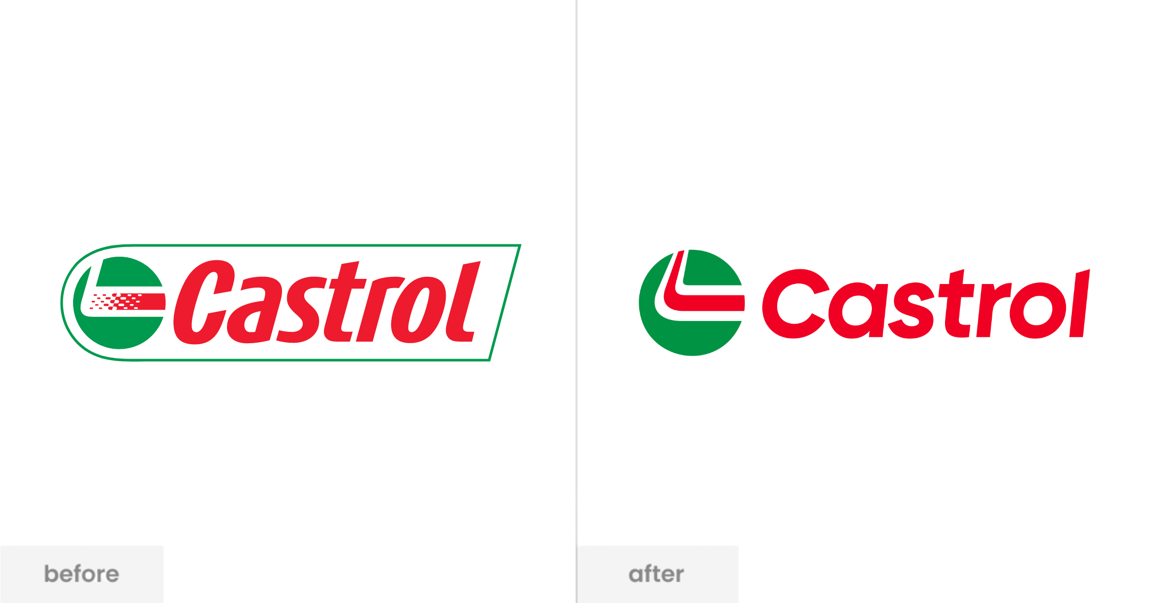 Update more than 128 castrol oil logo - camera.edu.vn