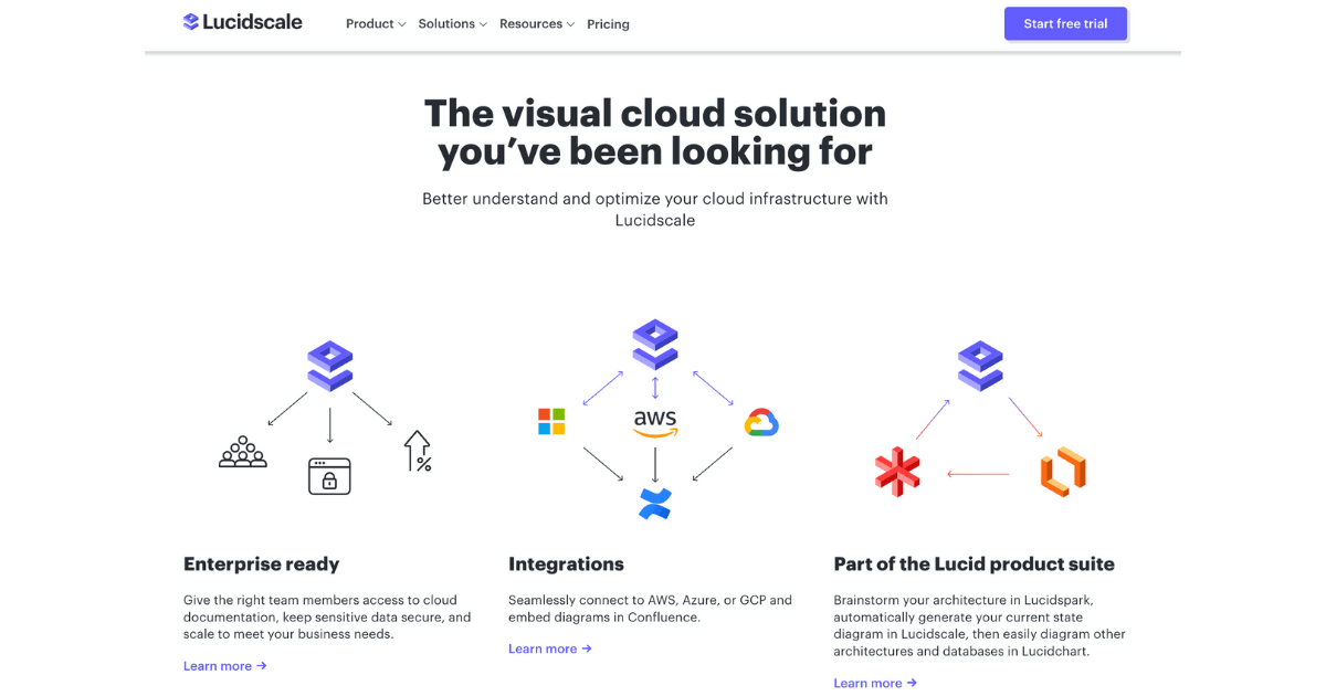 Lucidscale is for automated cloud visualization.