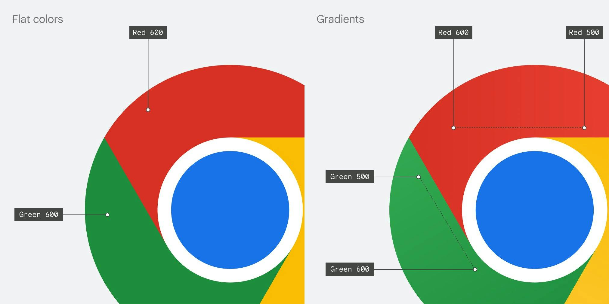 Google Chrome Icon gradients