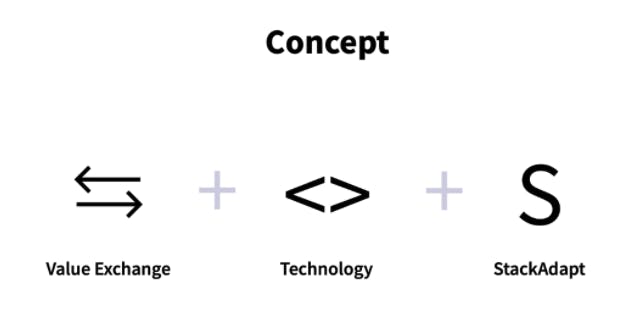 Conceptualizing StackAdapt's new logo.