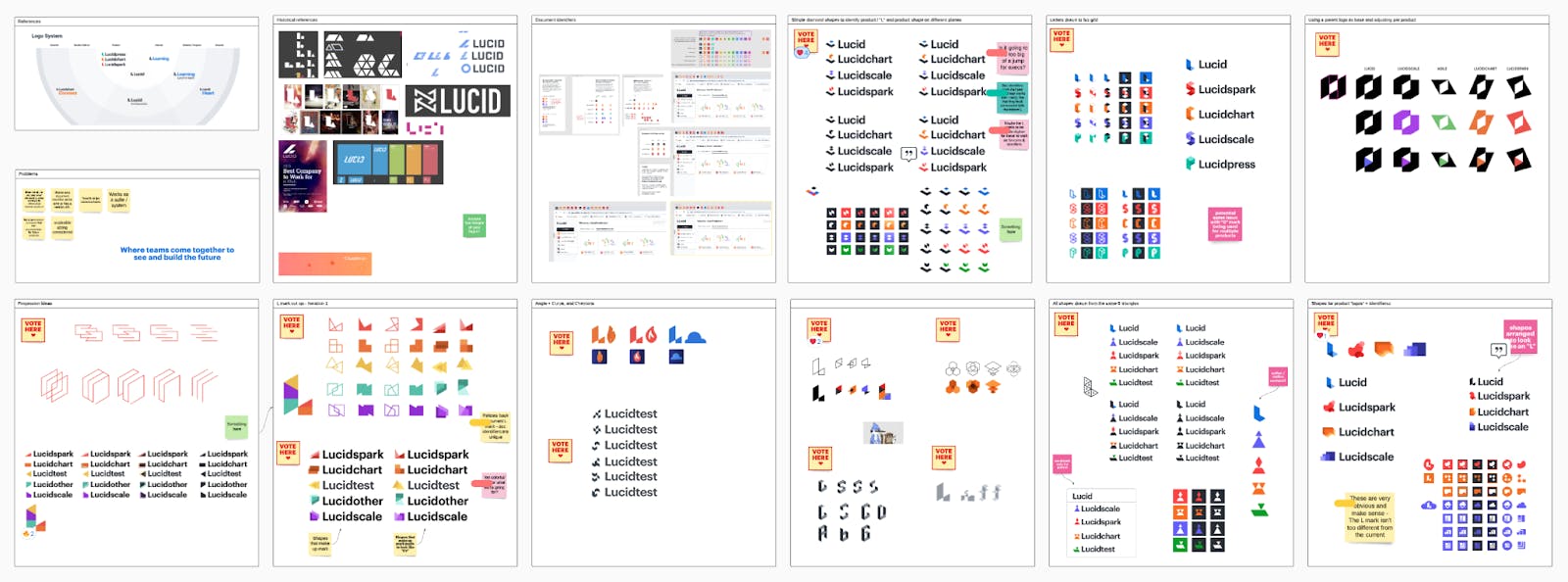 Progression of Lucid’s rebranding.