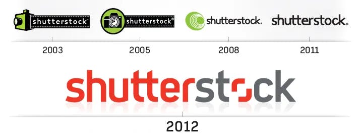 Image courtesy by Shutterstock