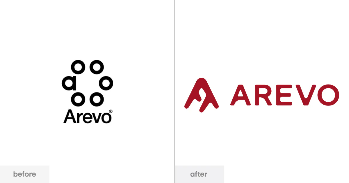 How Arevo Evolved Into a Science-First Brand