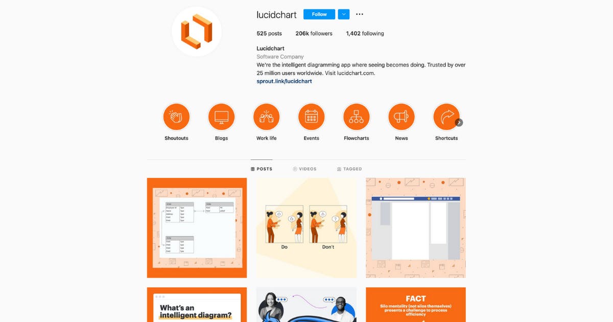 Lucidchart on Instagram
