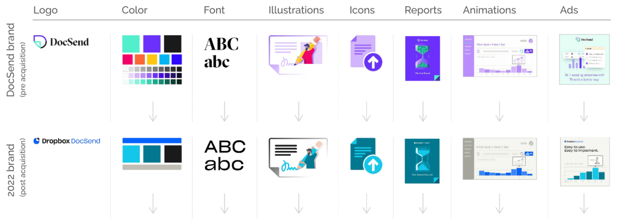 DocSend brand transition