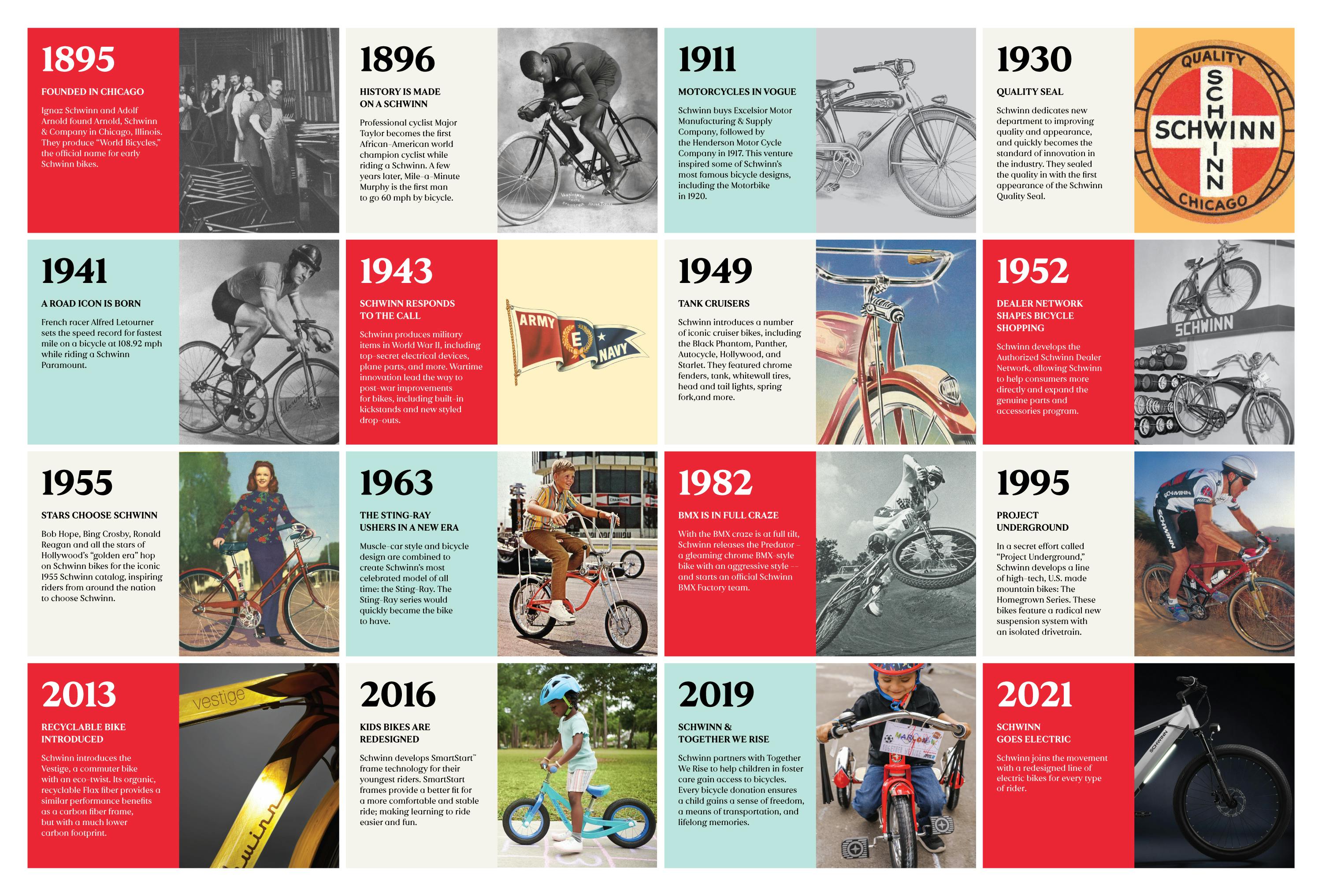 Schwinn history