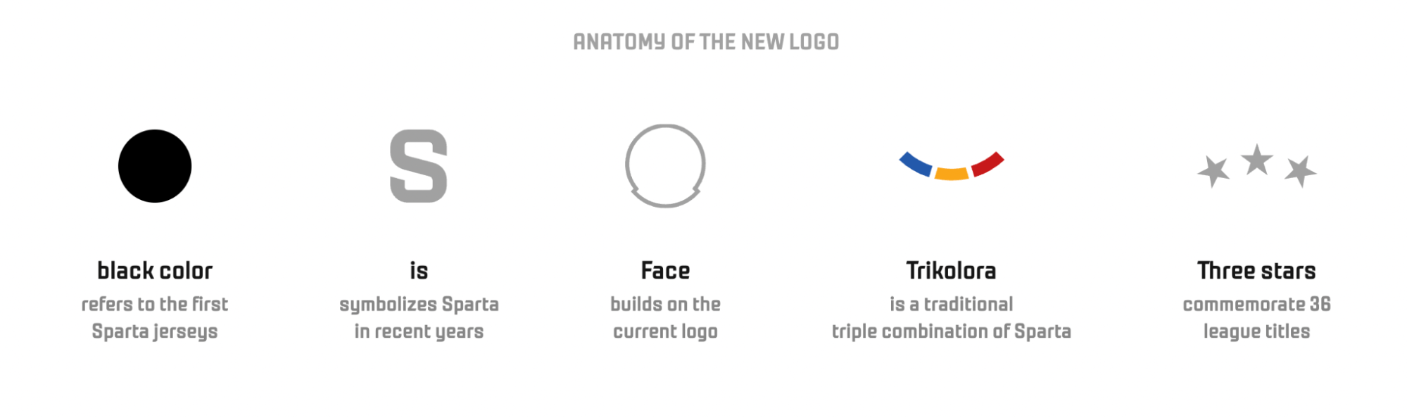 AC Sparta Praha: Anatomy of the new logo