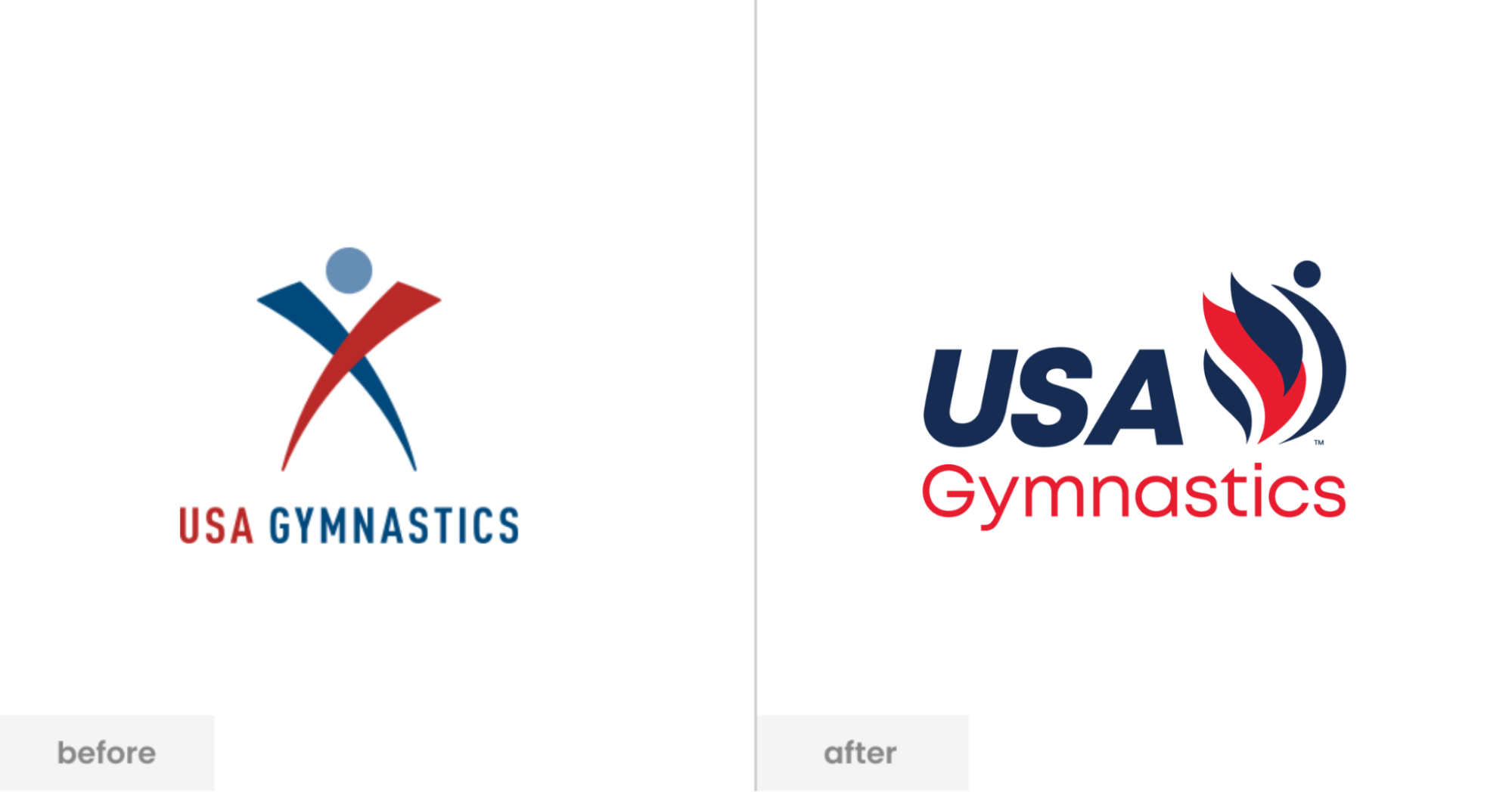 USA Gymnastics debuts a new fiery look
