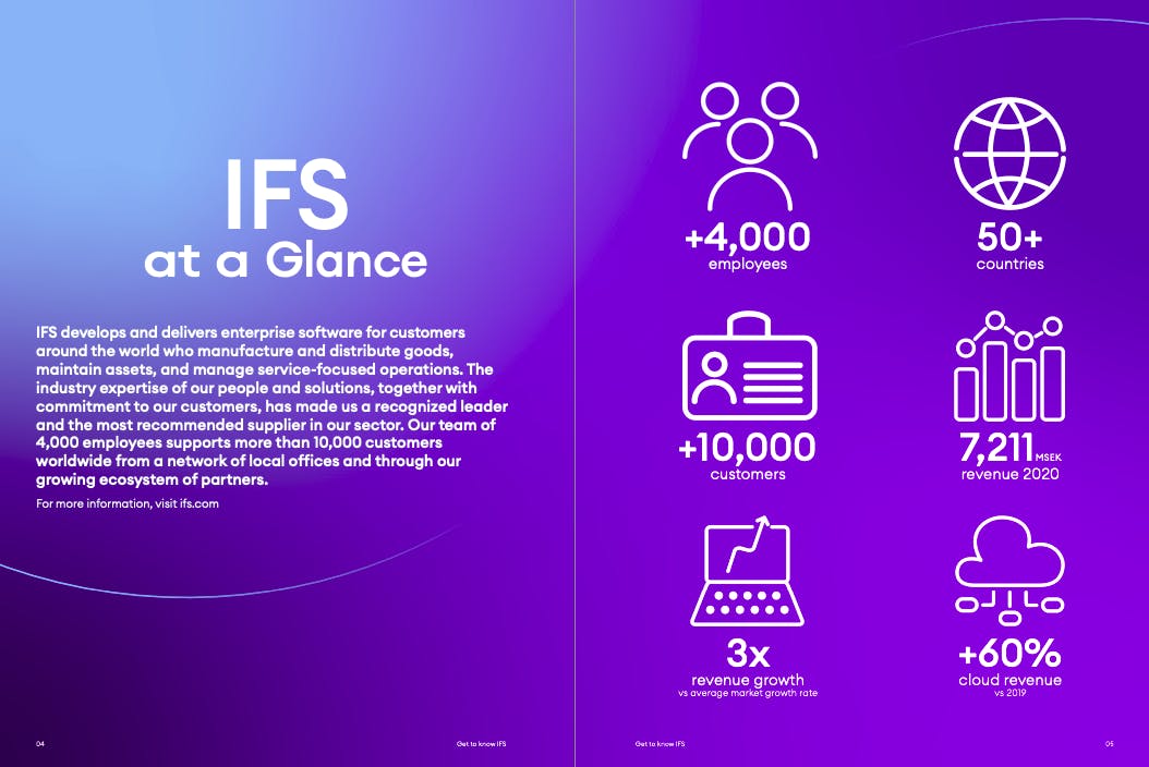 IFS icons