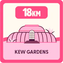 Illustration of Kew Gardens with a label reading ‘18 km’ above it, indicating distance.