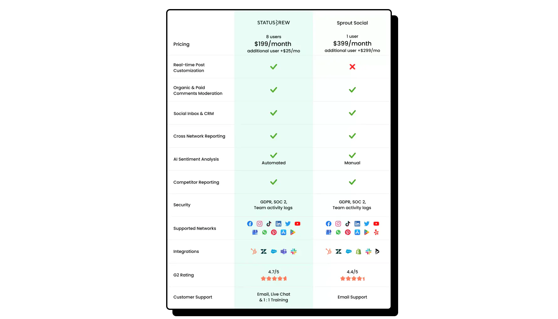 Statusbrew Social Media Management Platform statusbrew-social-media-management-platform