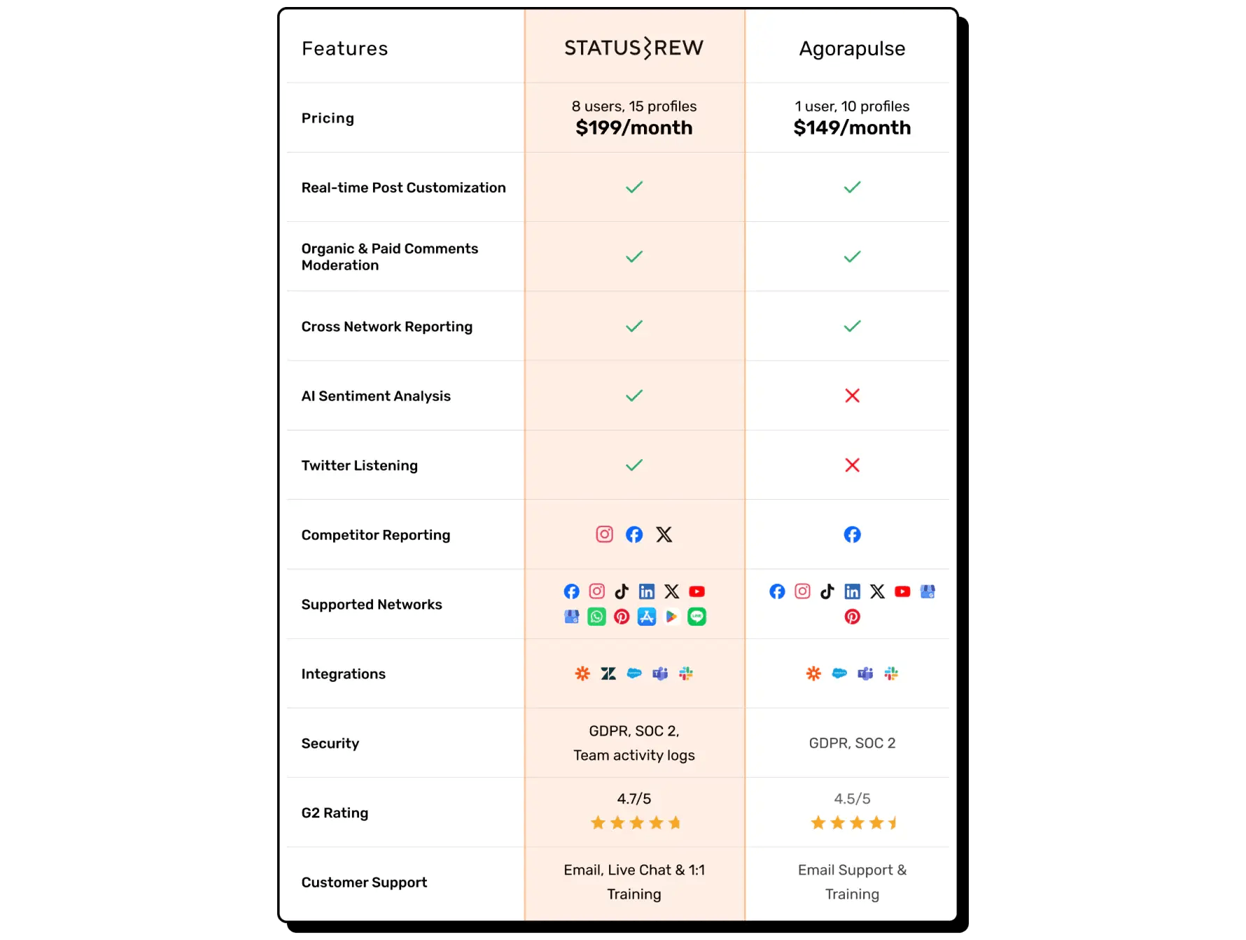 Statusbrew-vs-Agorapulse-Comparison-table