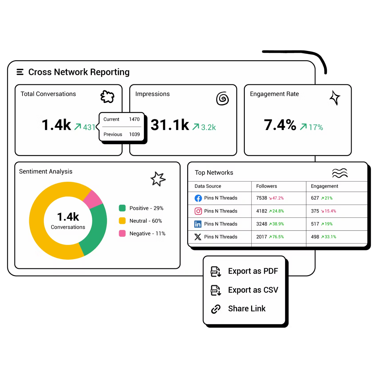 Robust Social Media Reporting & Analytics Tool | Statusbrew